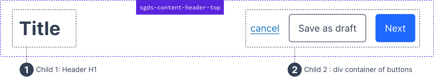 Example for Content Header Top